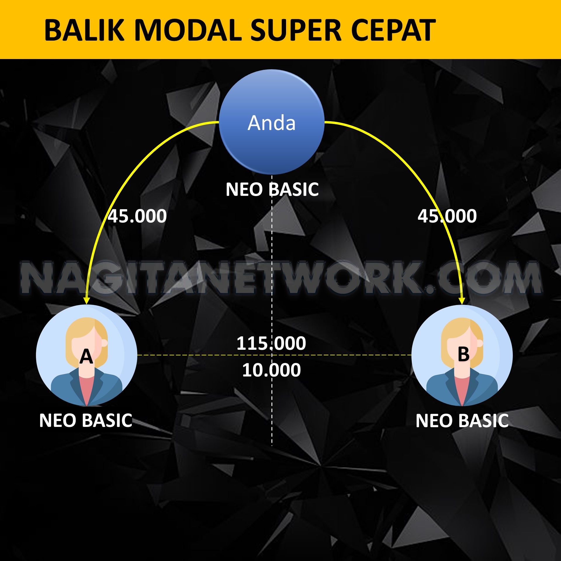 Balik Modal Super Cepat