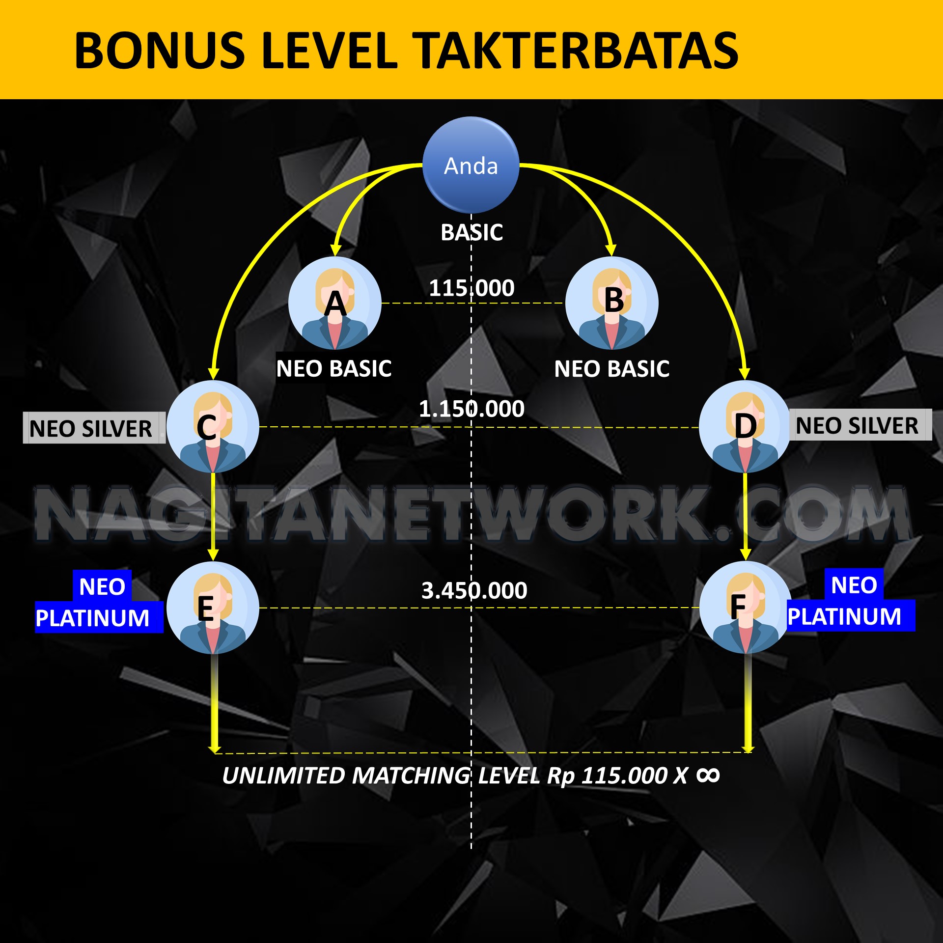 Bonus 100rb berkali kali